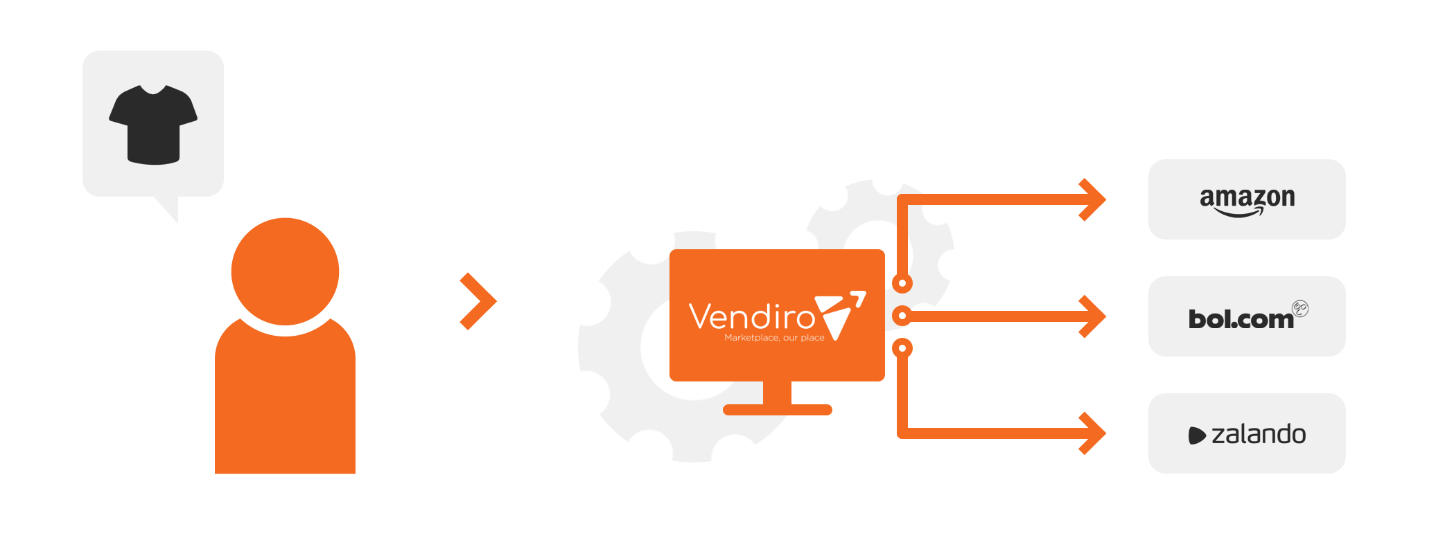 Brandsom Visual - Integratie (Vendiro)