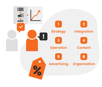 With the Brandsom Managed service you let a team of different specialists work together to make your brand successful on marketplaces. They will cover all topics, namely: Strategy, Integration, Operation, Content, Advertising, Organization.